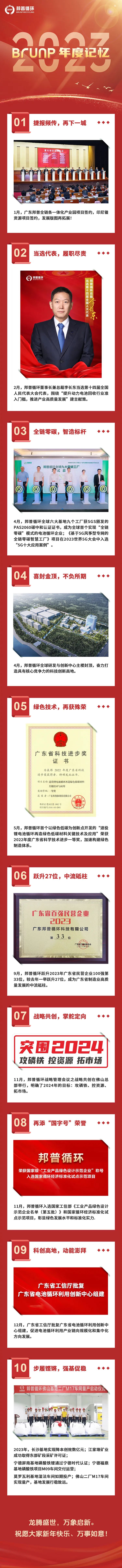 20240101-2023，，，，，，long8年度影象.jpg
